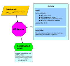 approximation modes