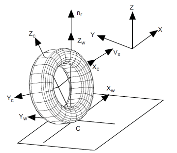 Tyre model