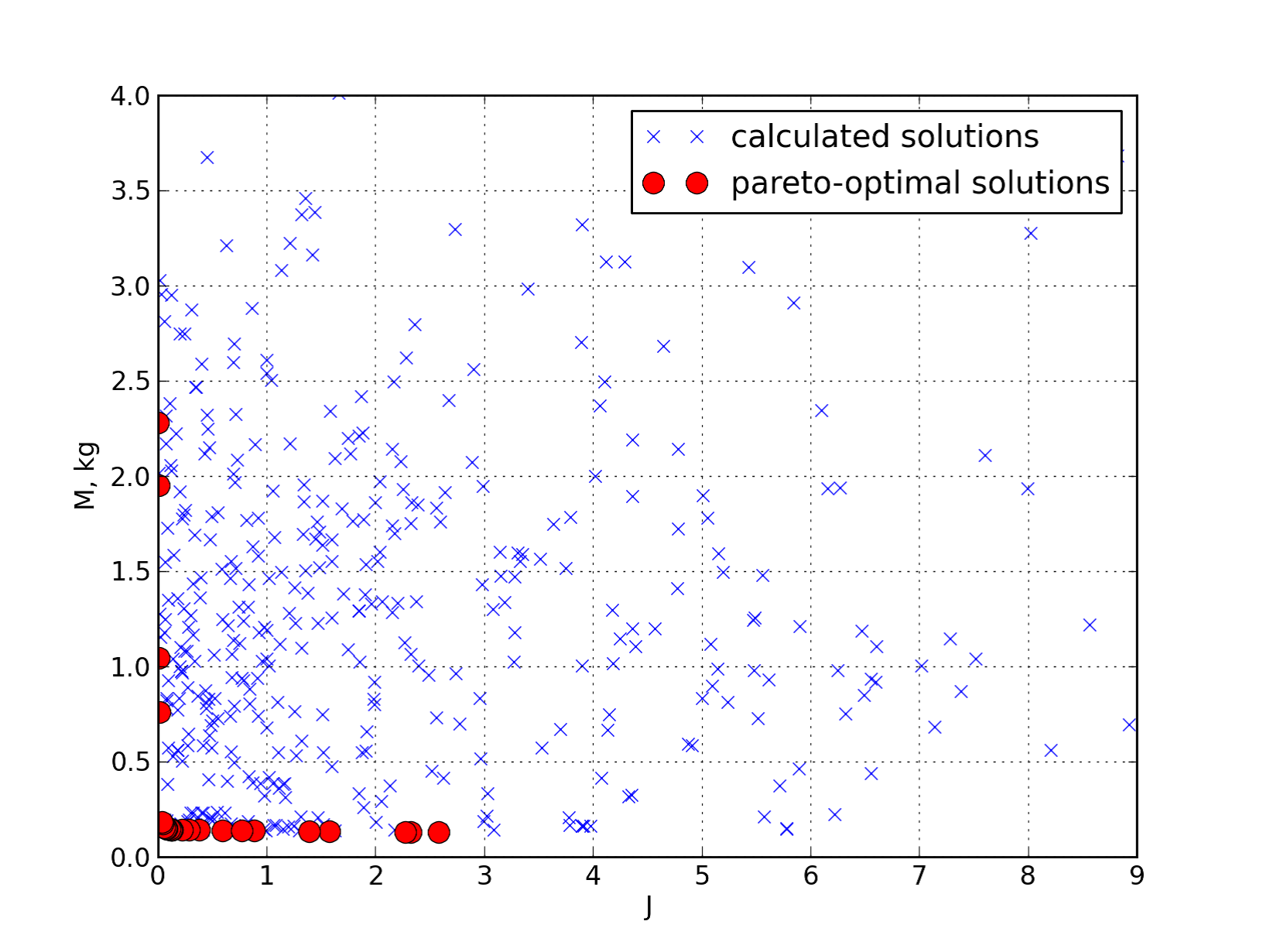 Damper design optimization