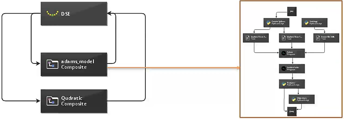 Input data for Amesim simulation model: longitudinal acceleration of the car (top), speed of the car (bottom)