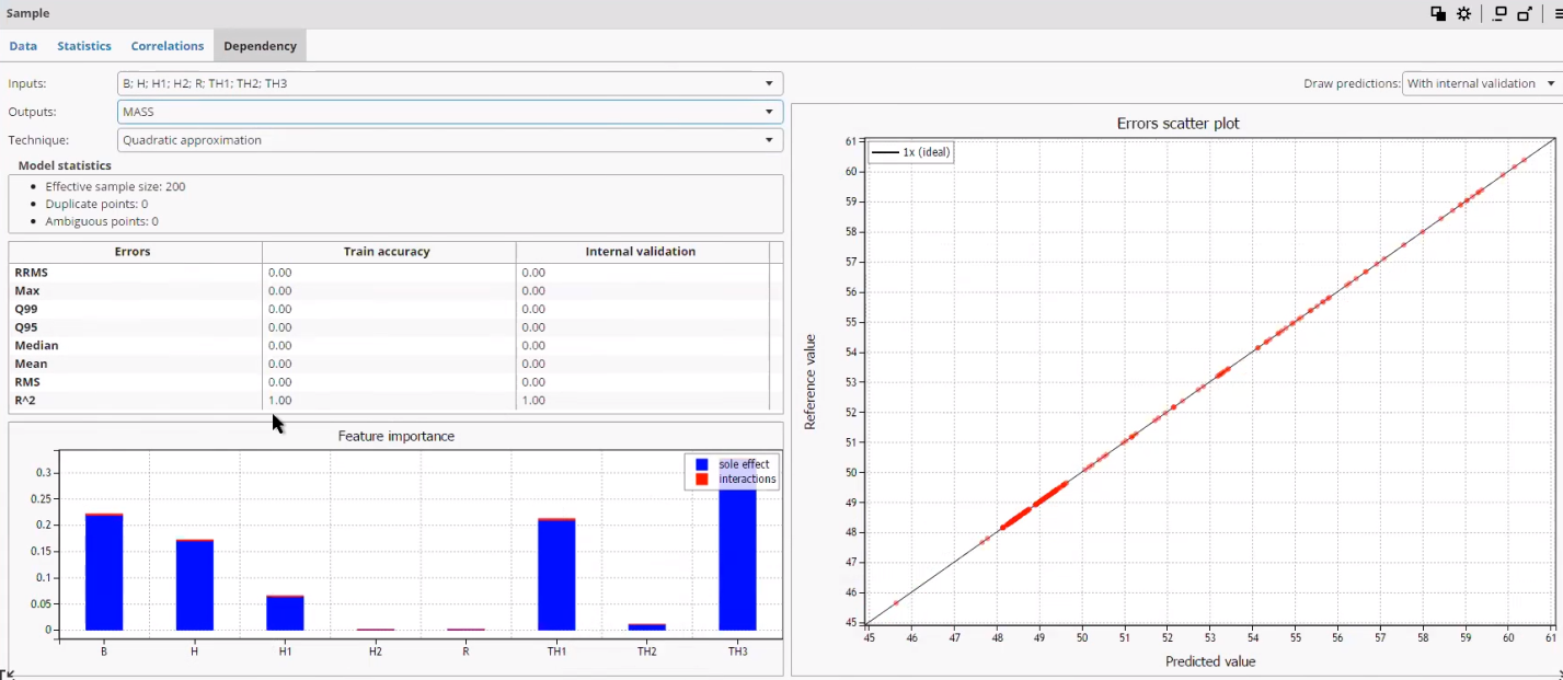 Parallel coordinates and dependency analysis in pSeven Desktop