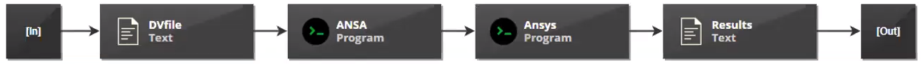 Generic integration in pSeven Desktop
