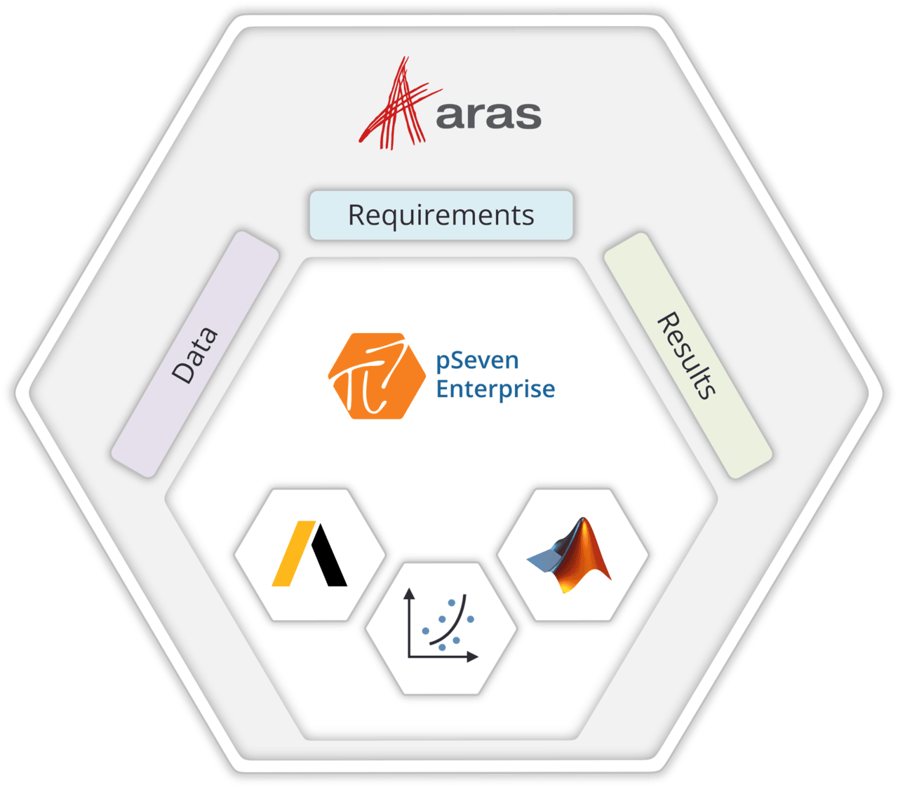 Figure 1. Methodology infrastructure