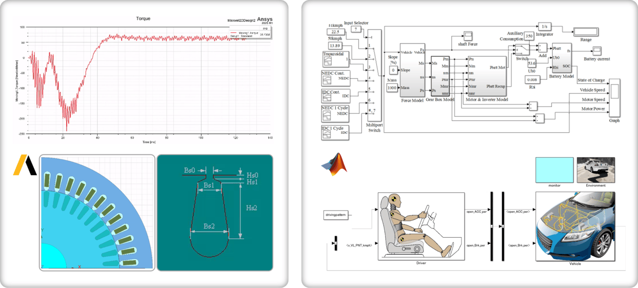Figure 2. Simulation models
