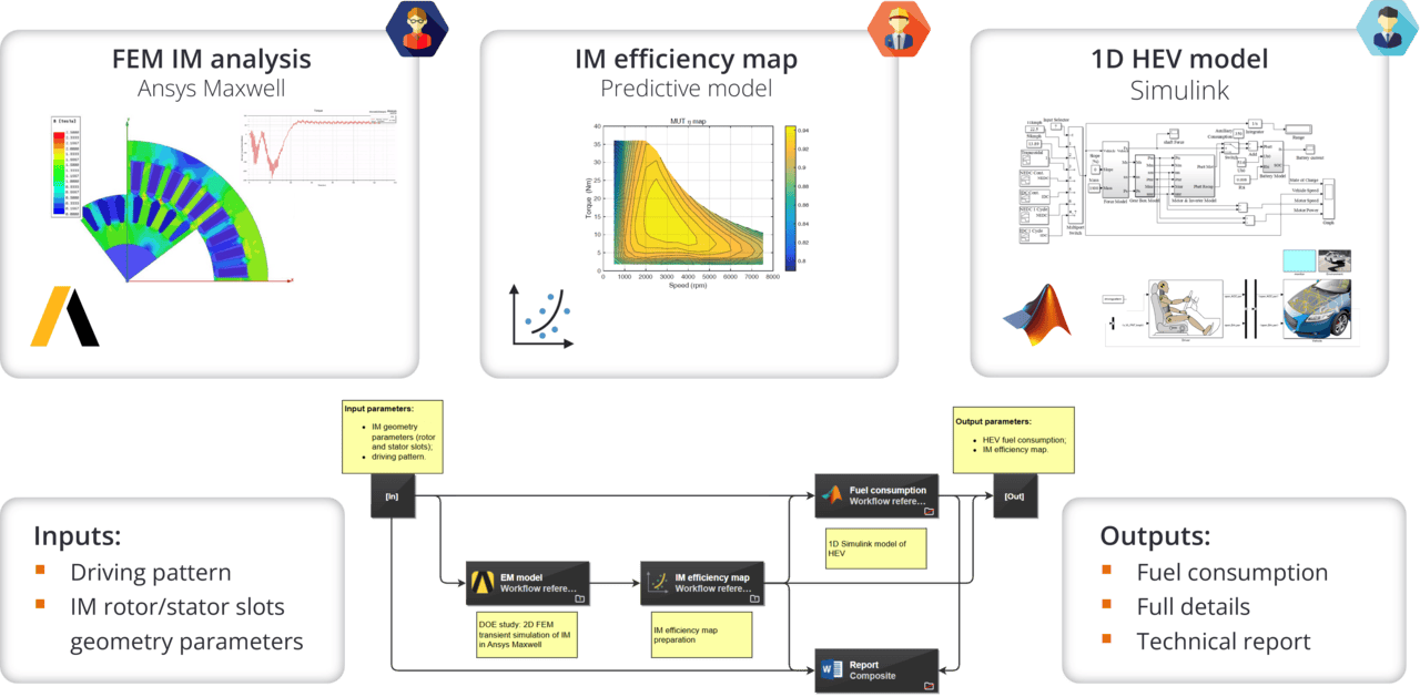 Figure 6. Consumption evaluation workflow