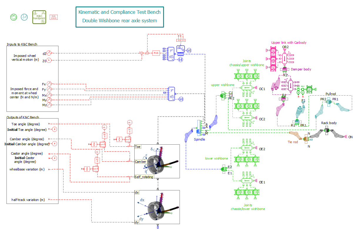 Mathematical model of the new suspension in Amesim