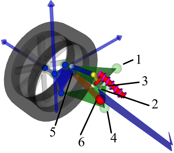 The new rear suspension in Amesim: blue body – plate