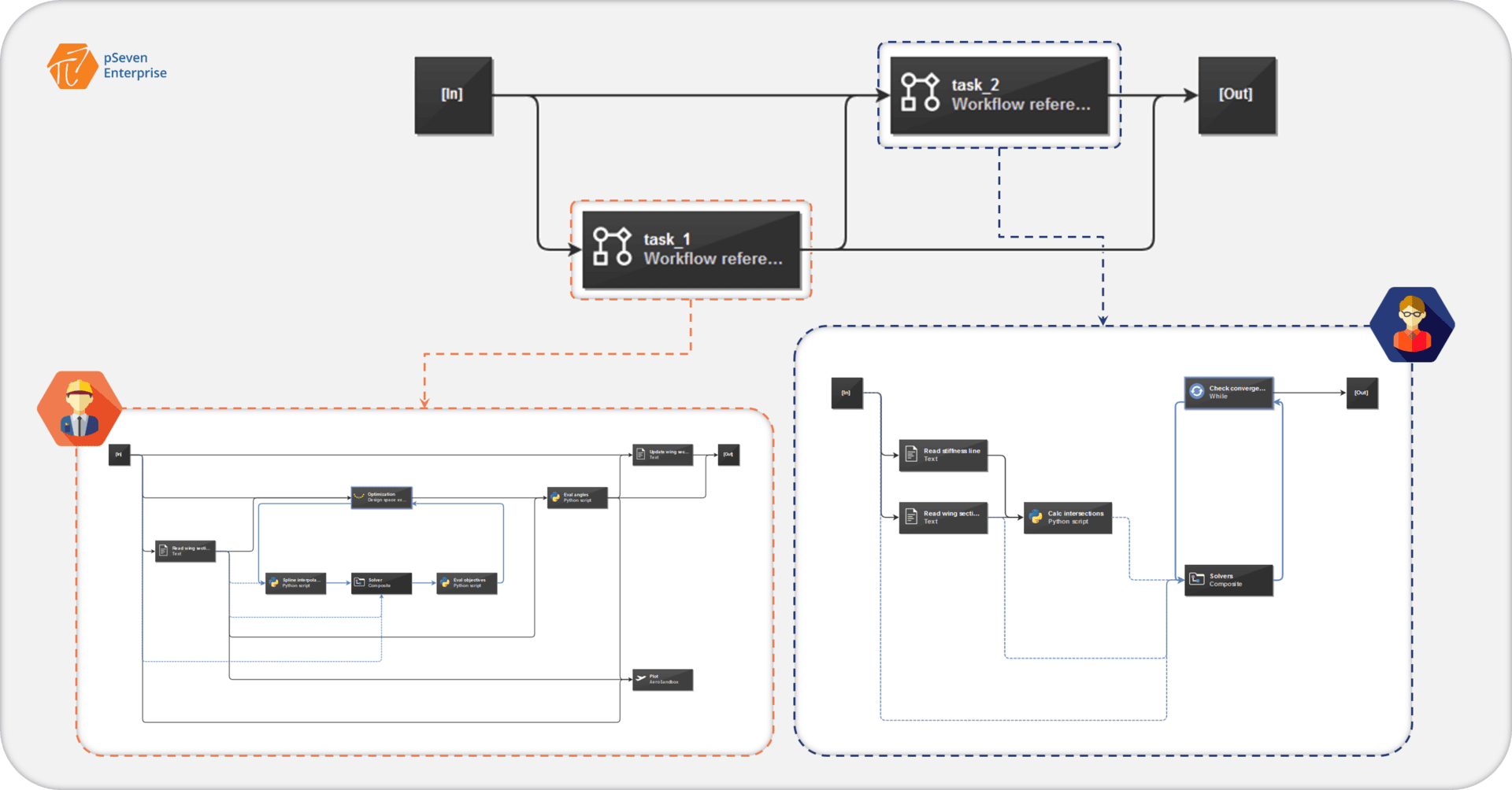 Figure 1. Workflow referencing