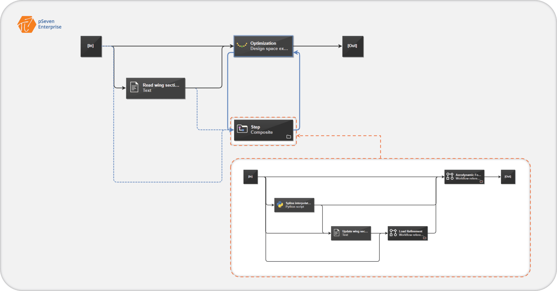 Figure 10. Optimization workflow