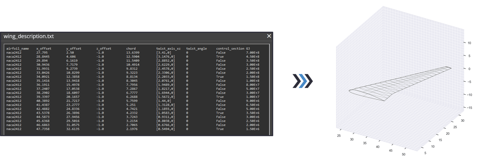 Figure 3. Wing description with a text file