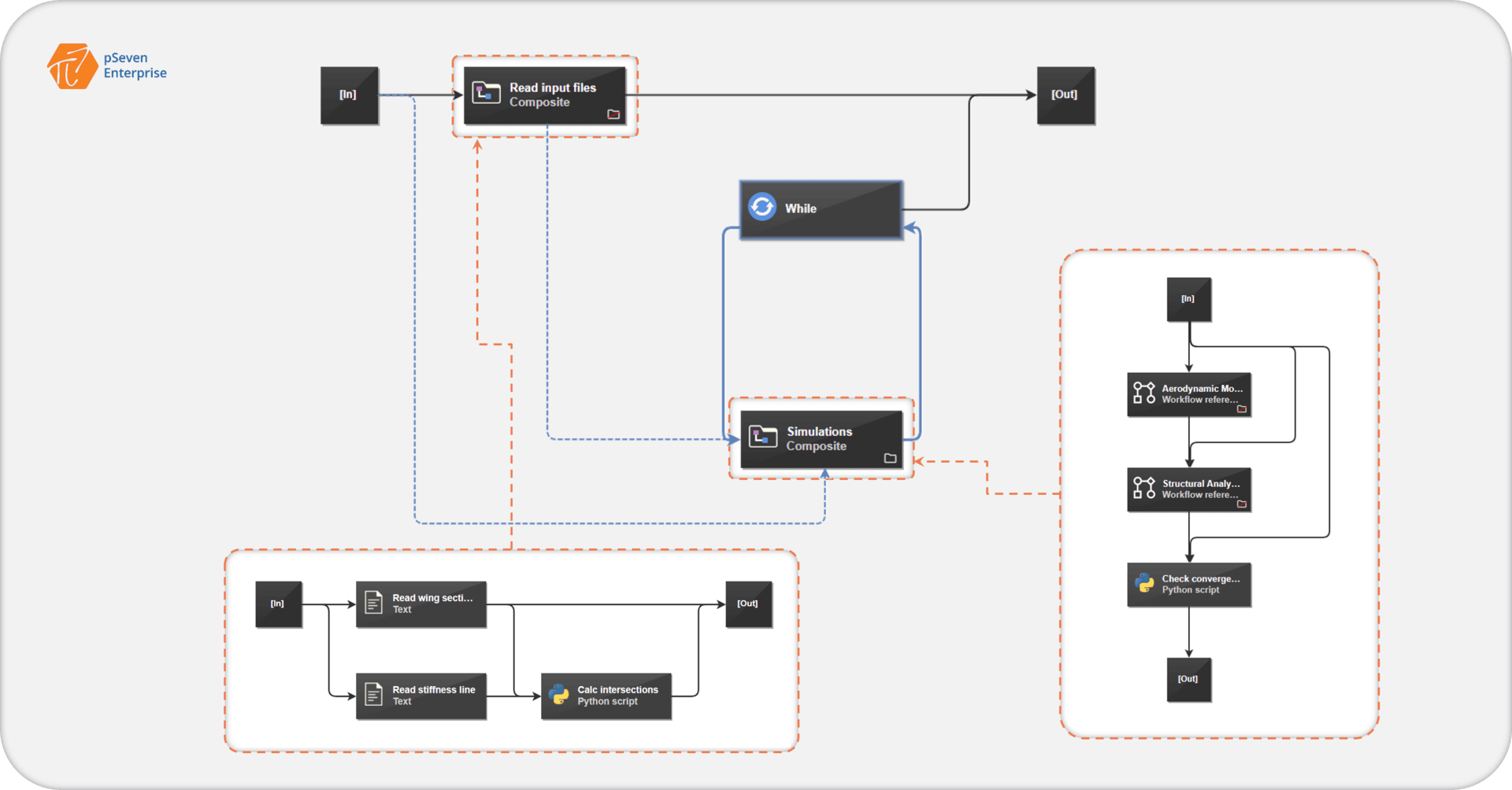 Figure 7. Deformed shape search workflow