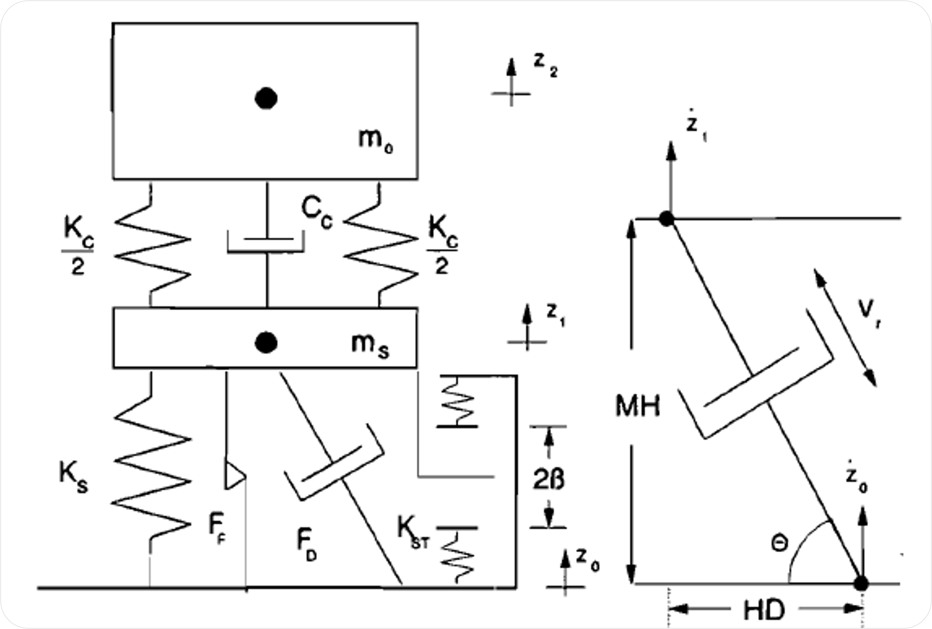Two-DOF dynamics model