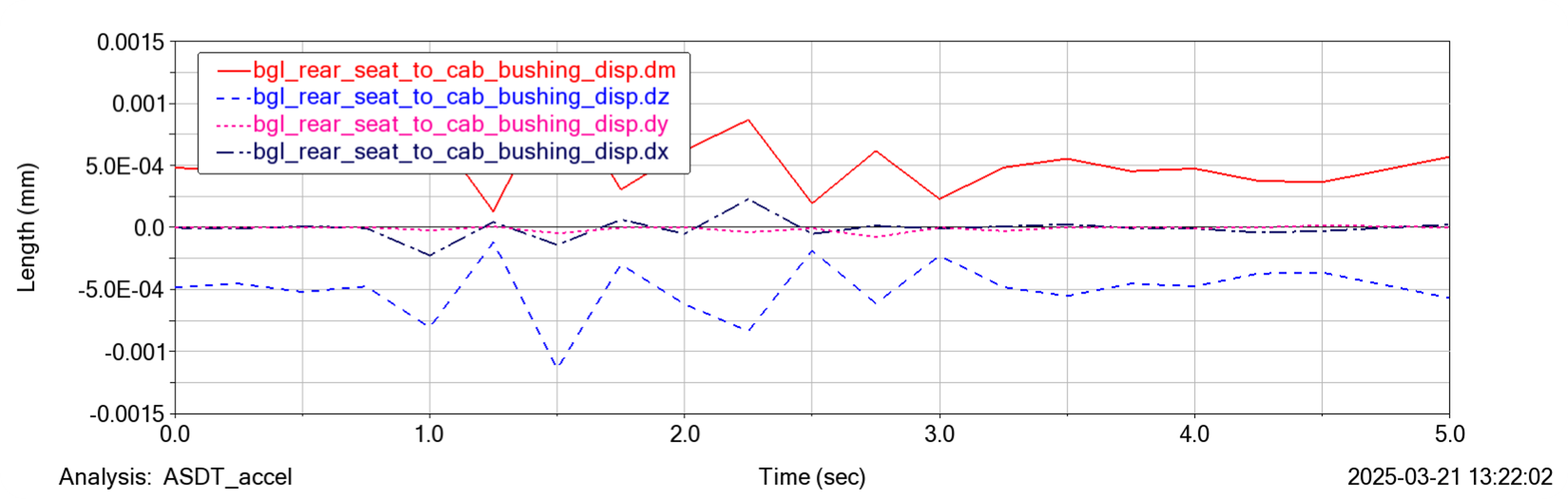 Result of MBD analysis