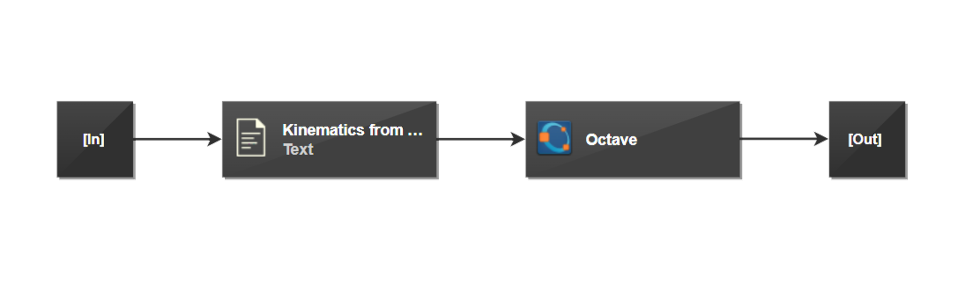Simulation workflow of driver comfort analysis