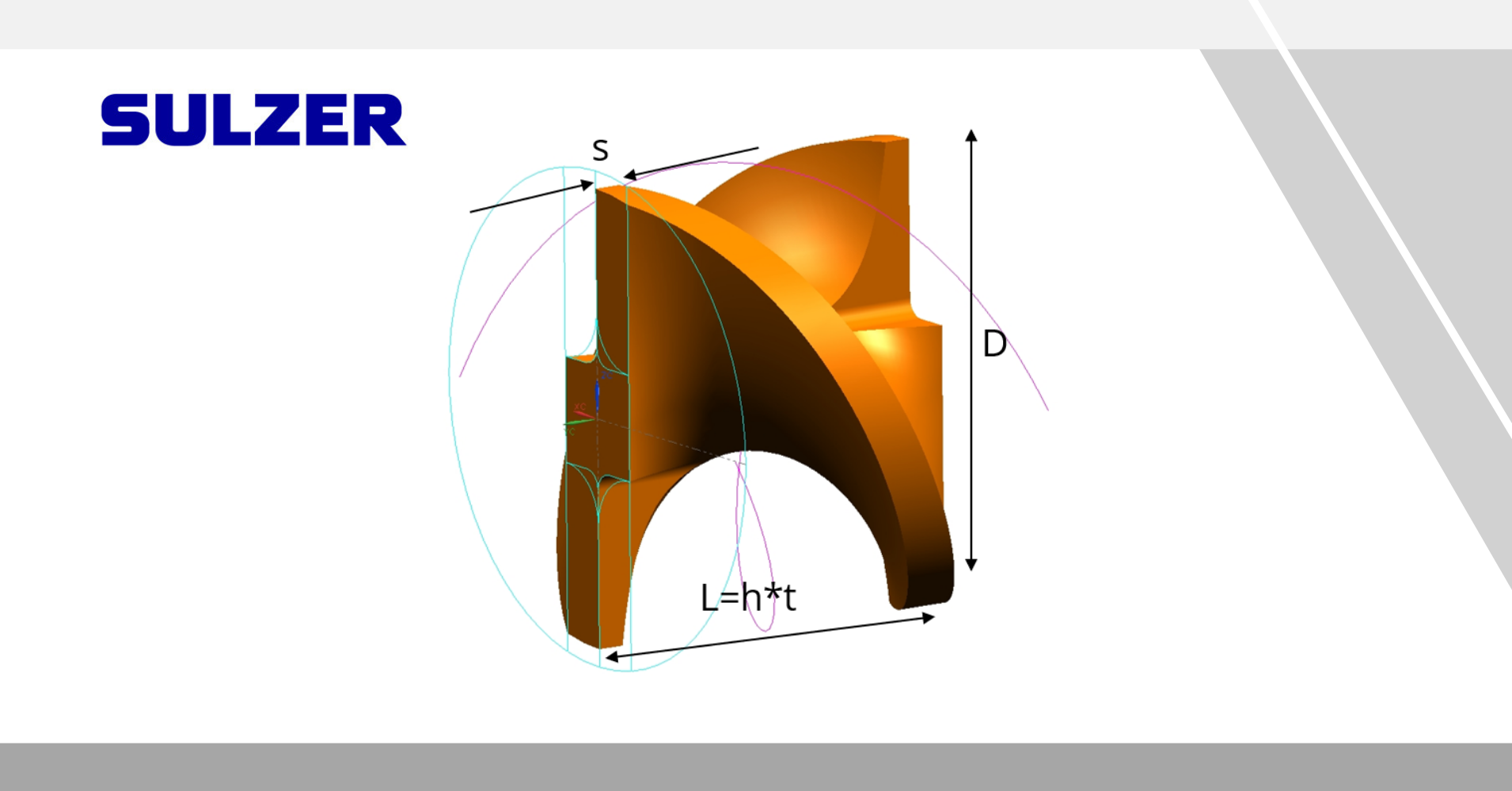 Mixing quality optimization of static helix mixer