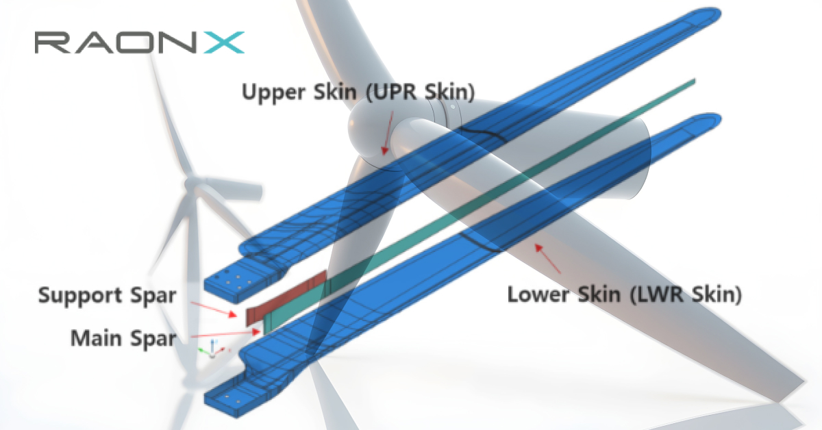 High-fidelity finite element model development for damage detection of wind turbine composite blades