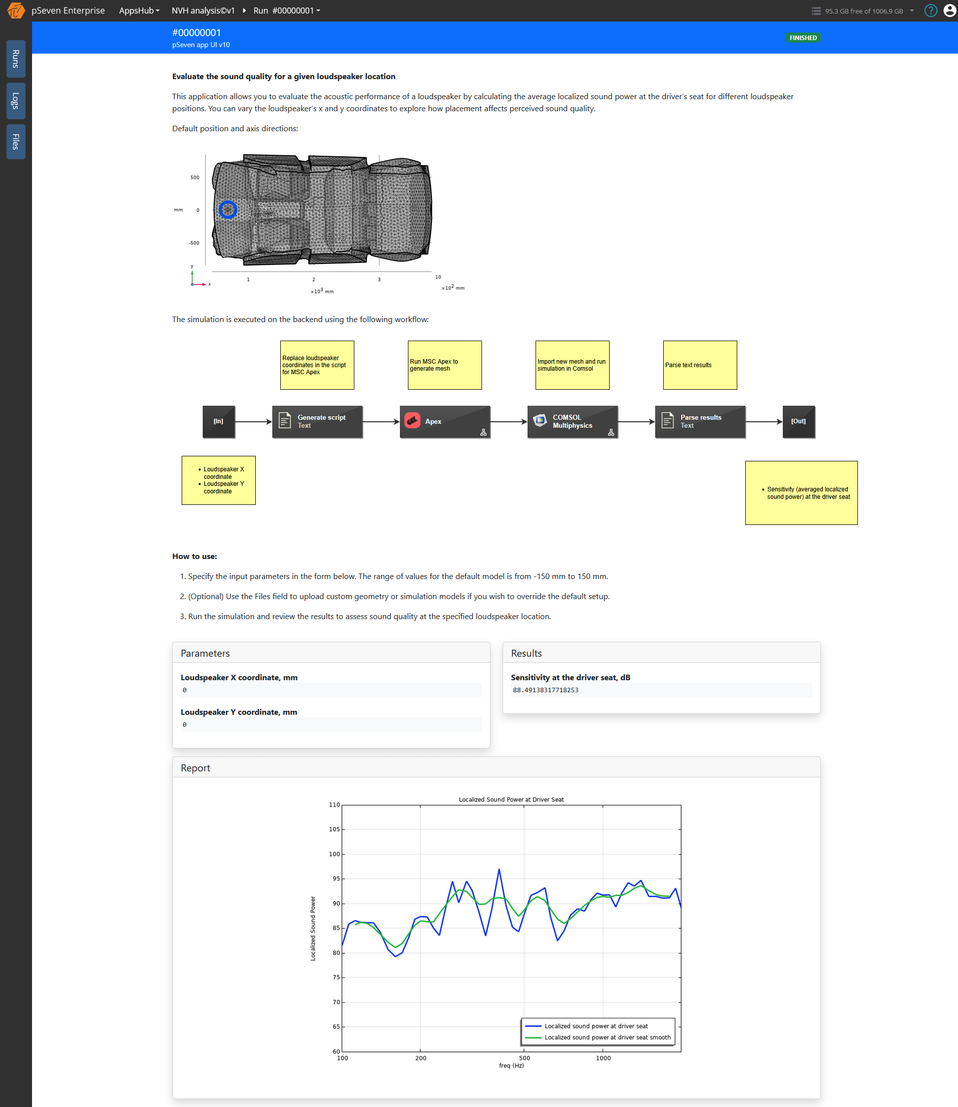 Figure 7: GUI of the application