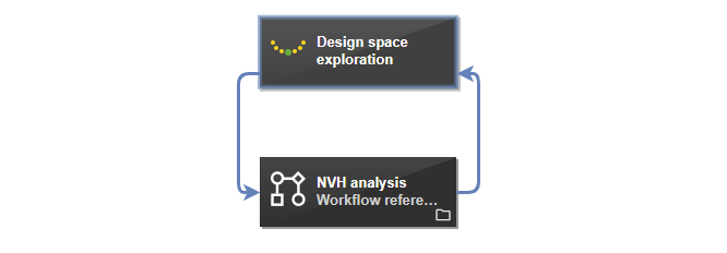 Figure 8: Optimization workflow