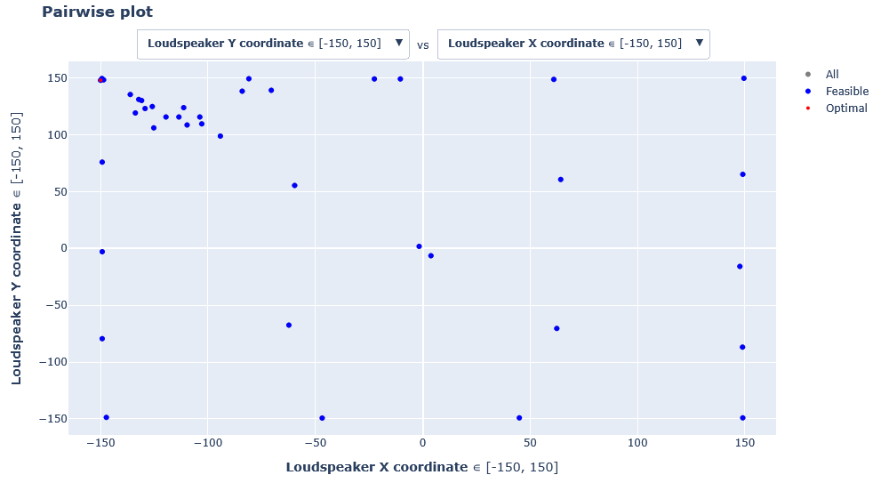Figure 9-2: Optimization results