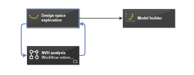 Figure 10: Predictive model building workflow