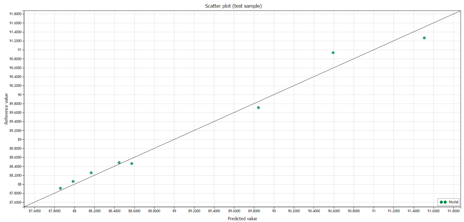 Figure 11: Scatter plot