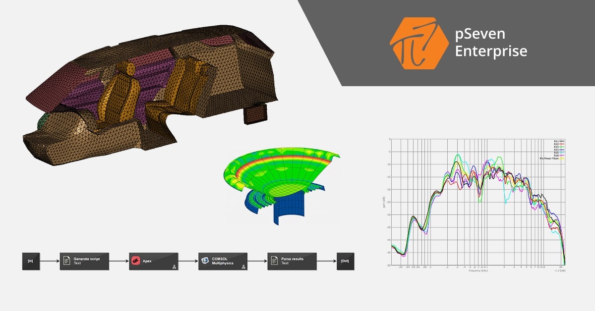 Streamlining NVH analysis of loudspeaker performance