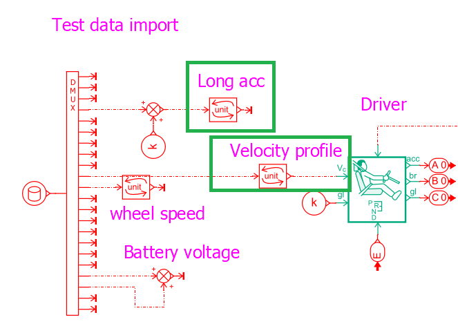 Importing data into the Amesim model
