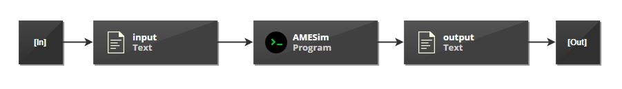 Integration with Amesim in pSeven Desktop