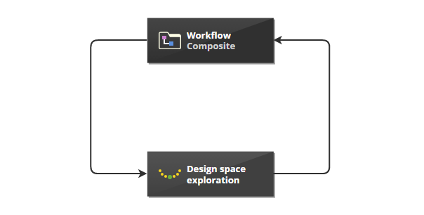  Optimization loop in pSeven Desktop