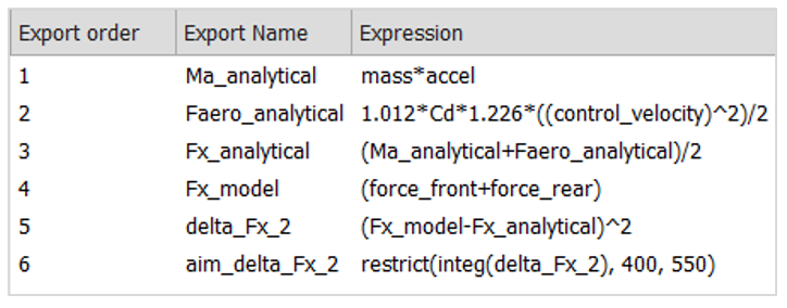  Functions of longitudinal forces: Fx_analytical, Fx_model and area = aim_delta_Fx_2
