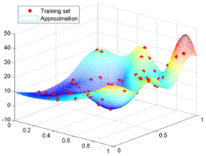 state-of-the-art approximation techniques
