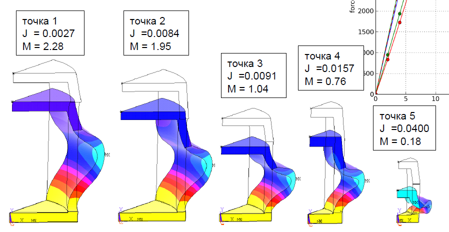 Damper design optimization