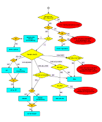 constructing approximations