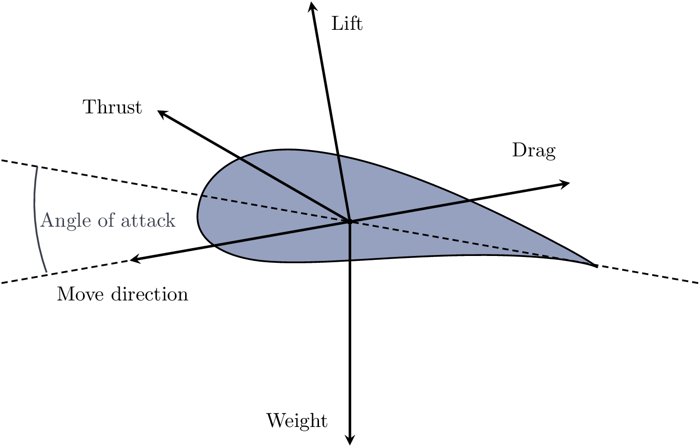 Application example