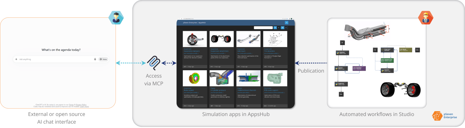 AppsHub MCP
