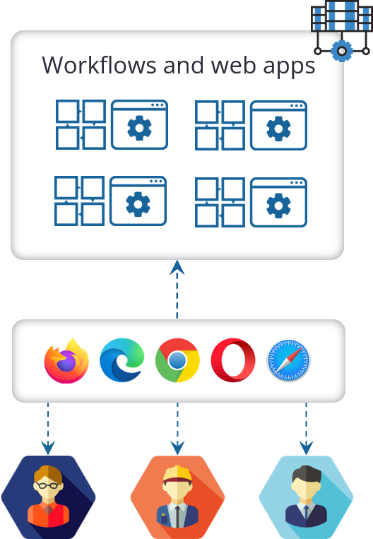 all server-side