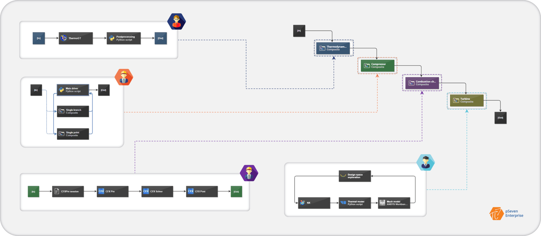 multi-user environment