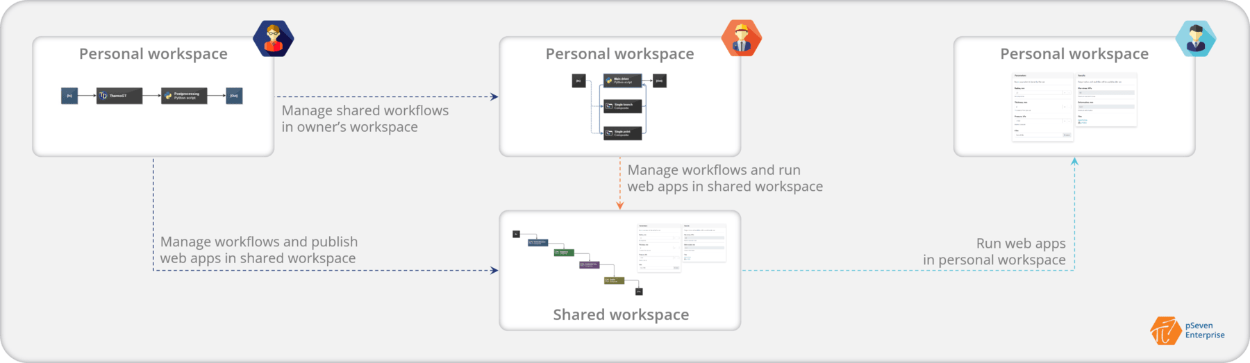 workspaces