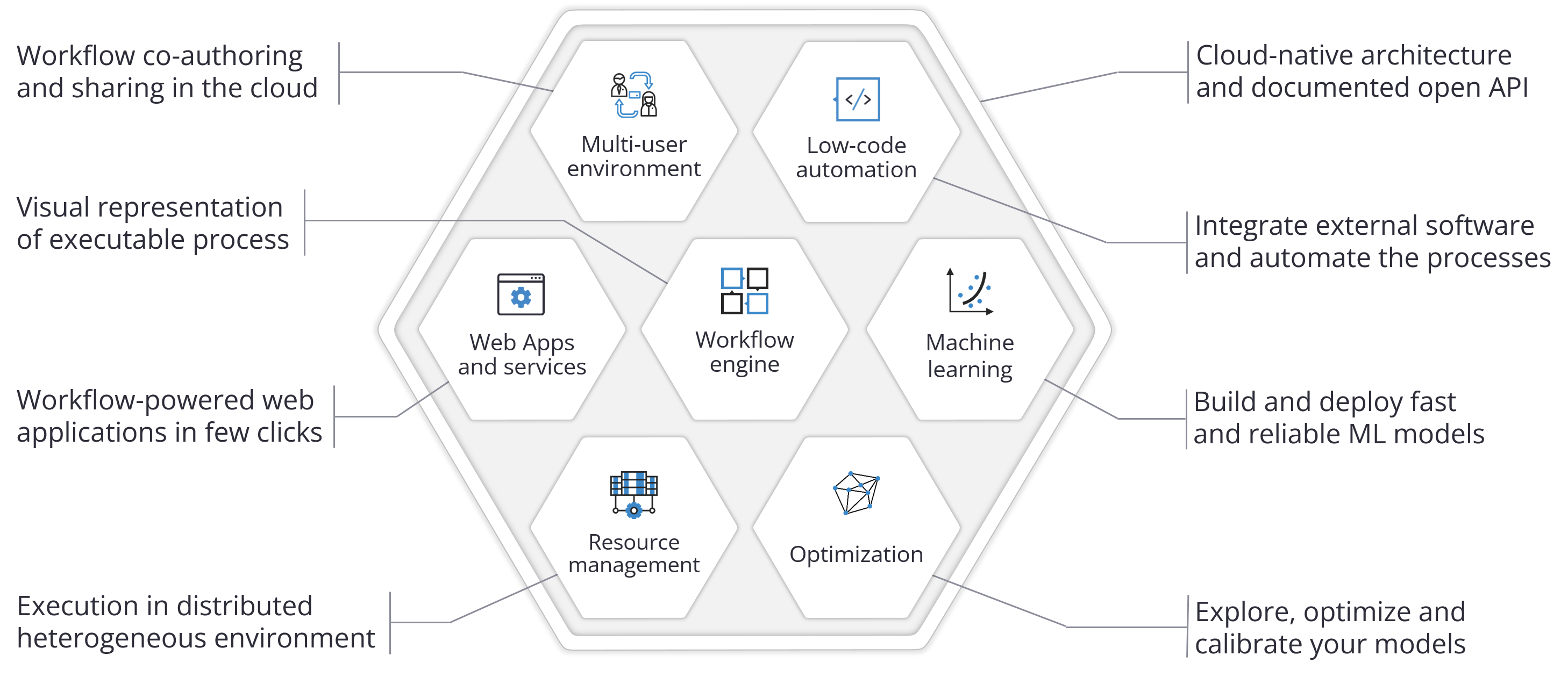 pSeven Enterprise components