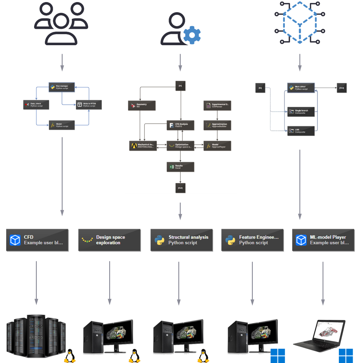 resource management