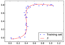 Generic Tool for Generalized Principal Component Analysis (GT GPCA)