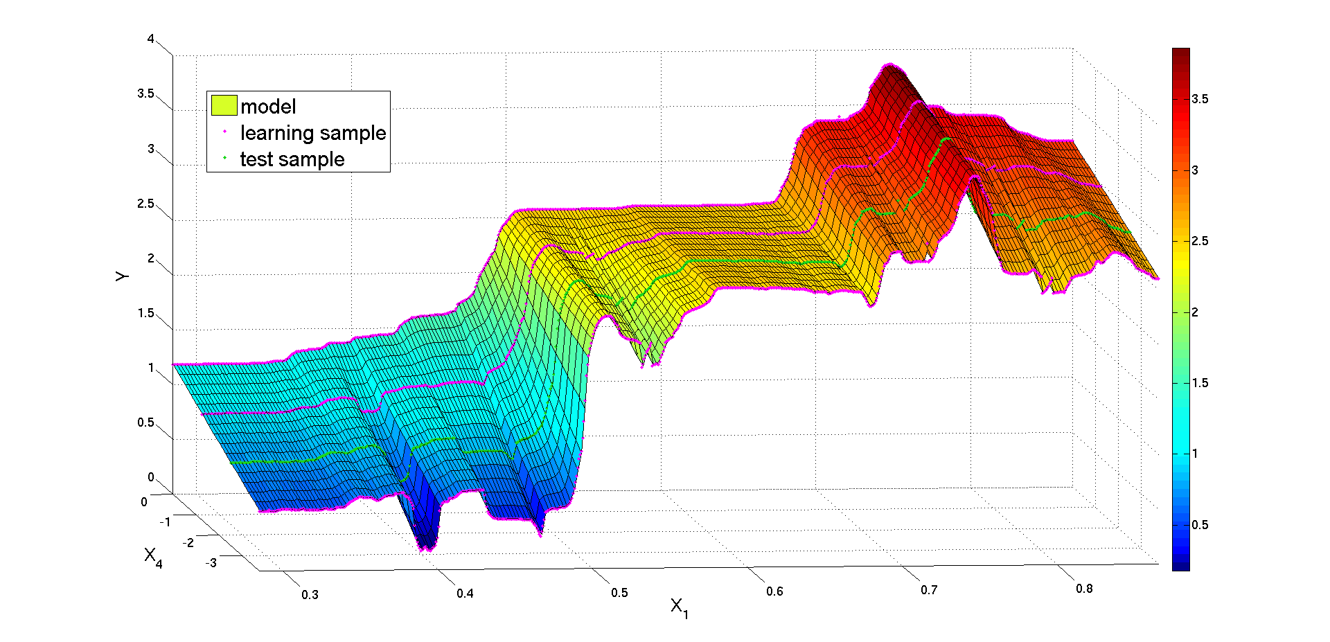 Surrogate modeling for Eurocopter: samples