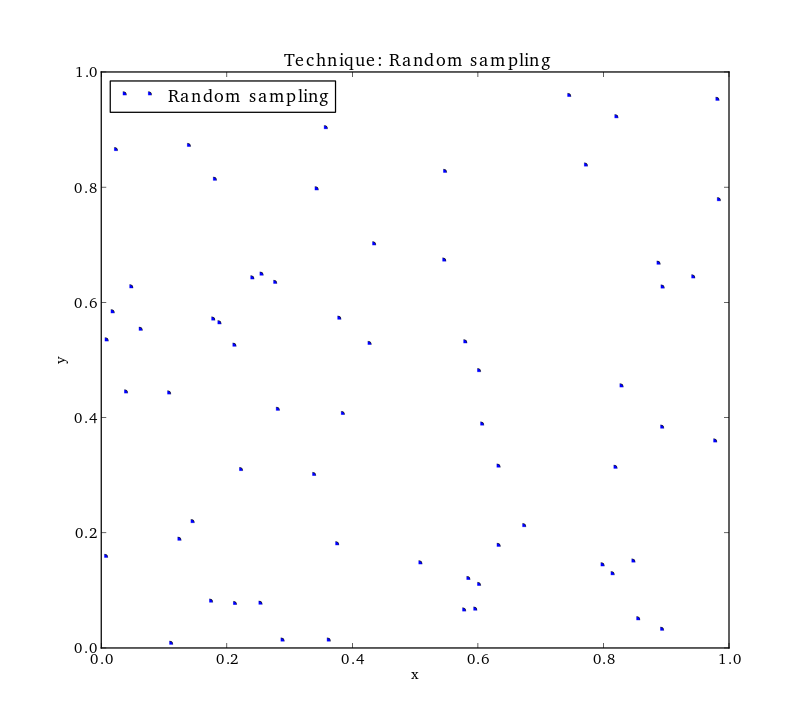 Space-filling DoE techniques