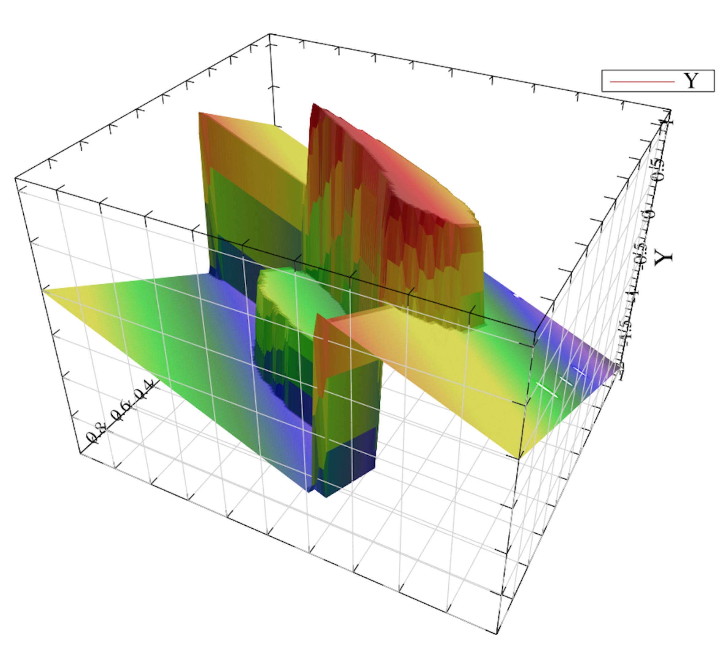 Figure 1: 2D discontinuous function