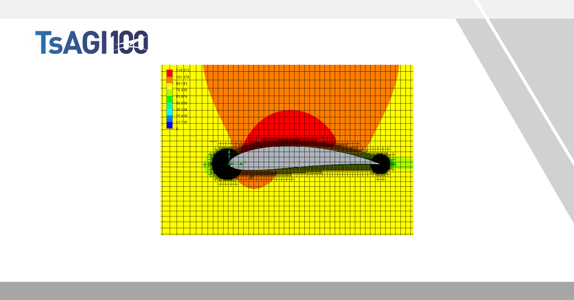 Bi-level airfoil optimization