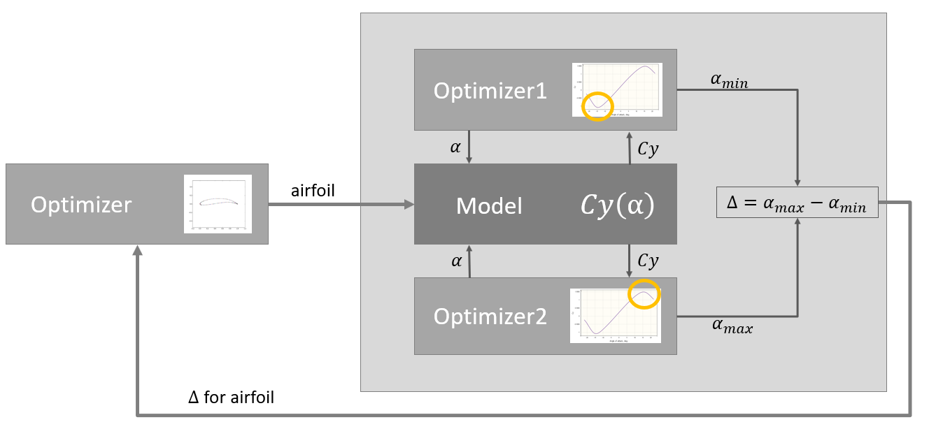 airfoil-2