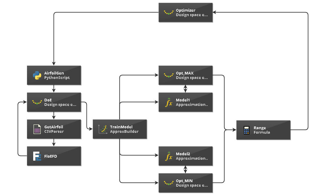 airfoil-5