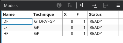 DF