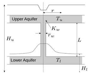 borehole