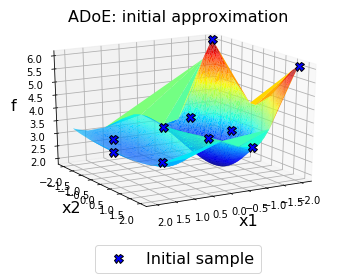 init-sample-9.2